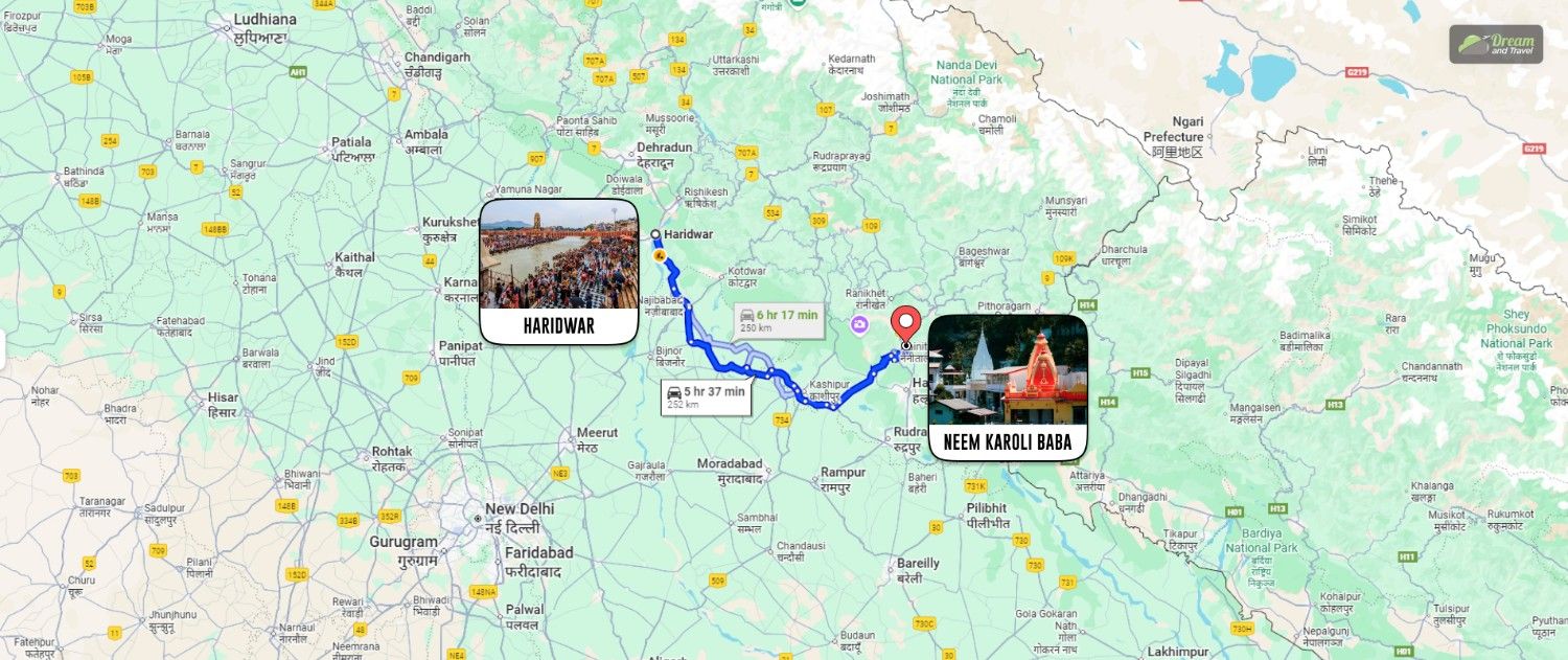 Haridwar to Neem Karoli Baba distance